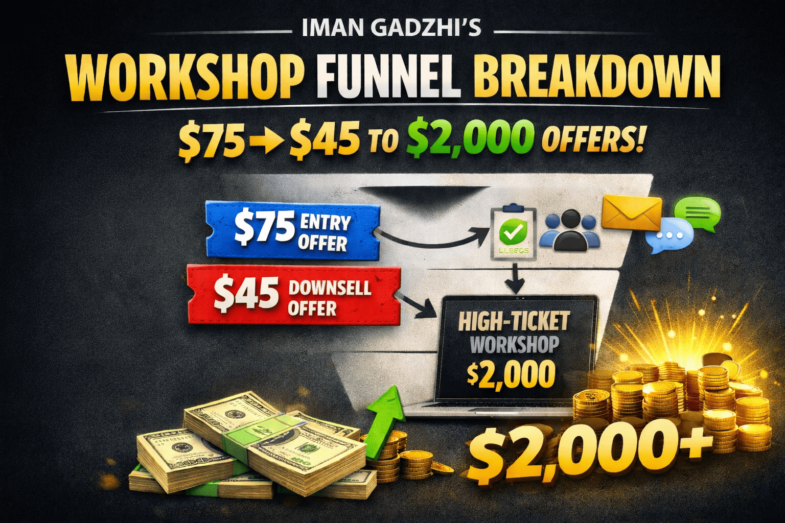 Iman Gadzhi blogpost